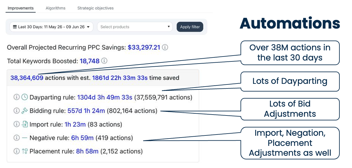 automations
