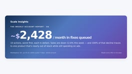 Scale Insights weekly account report — ~$2,428 a month in fixes queued