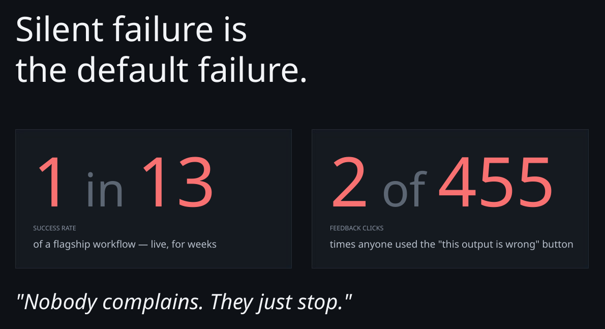 Khalid Abdulla’s rollout metrics slide