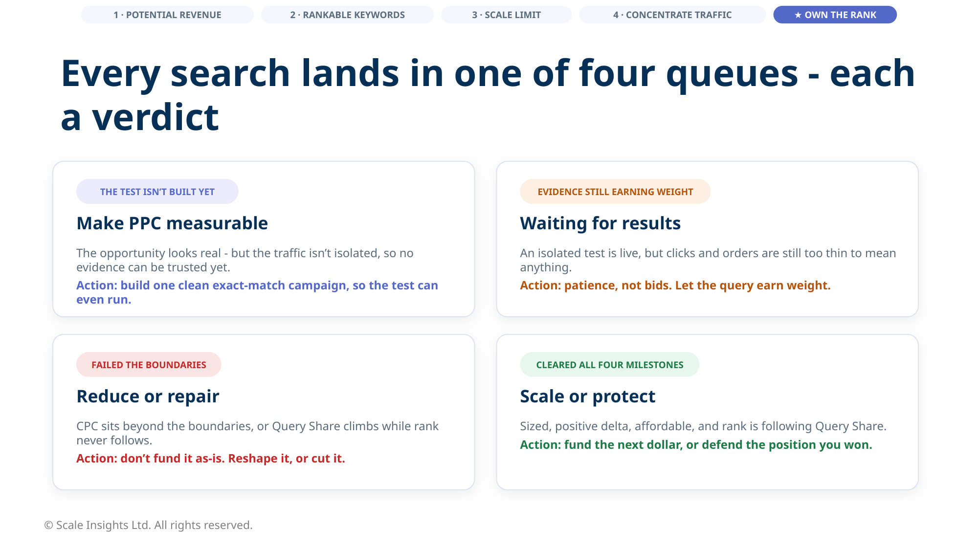 Luke Lim’s four-queue PPC framework