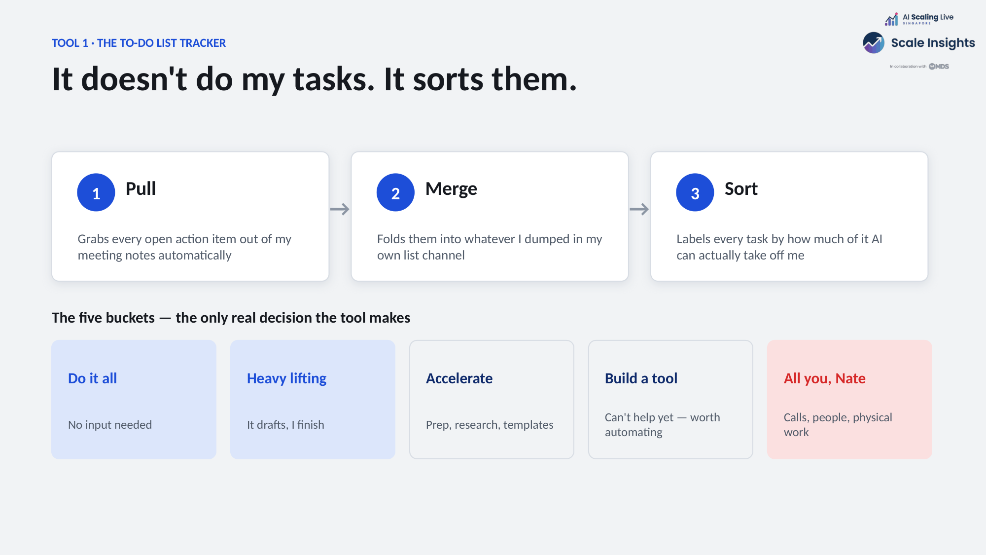 Nate Taminger’s task-sorting slide