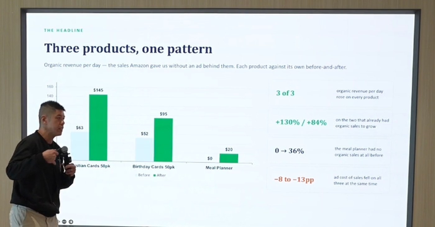 Three products, one pattern, from Kevan's deck